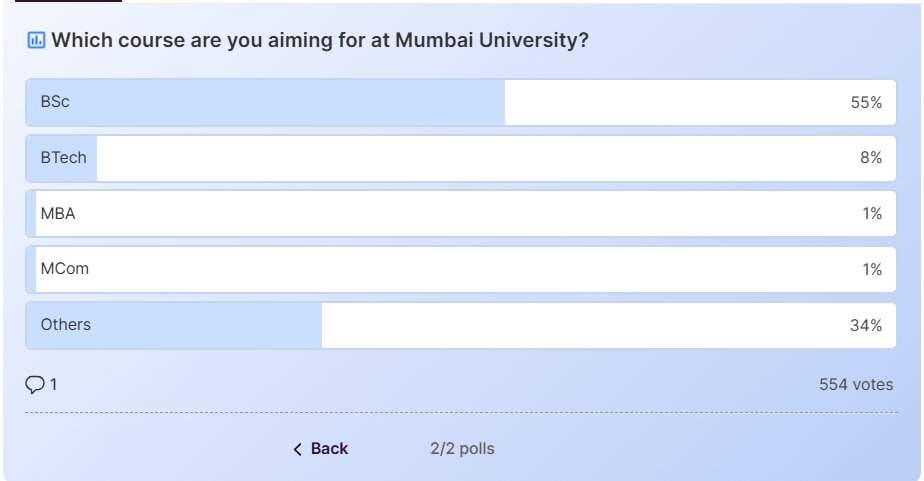 Popular UG Course at Mumbai University