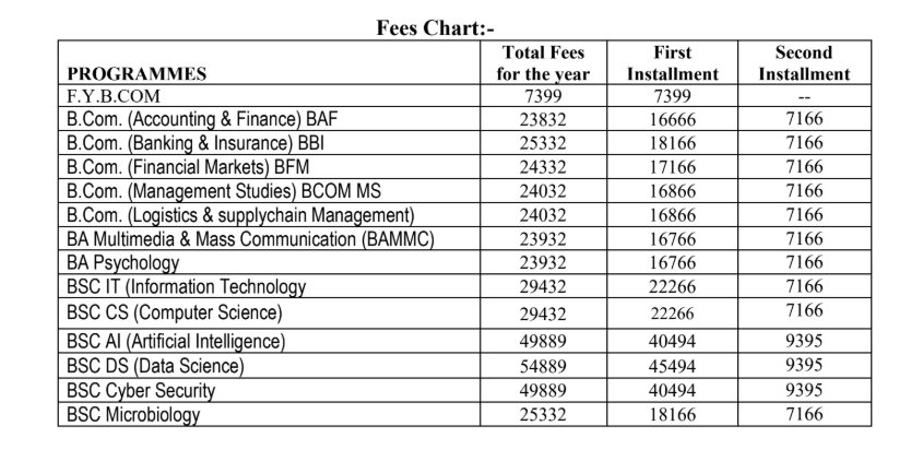 Model College fees