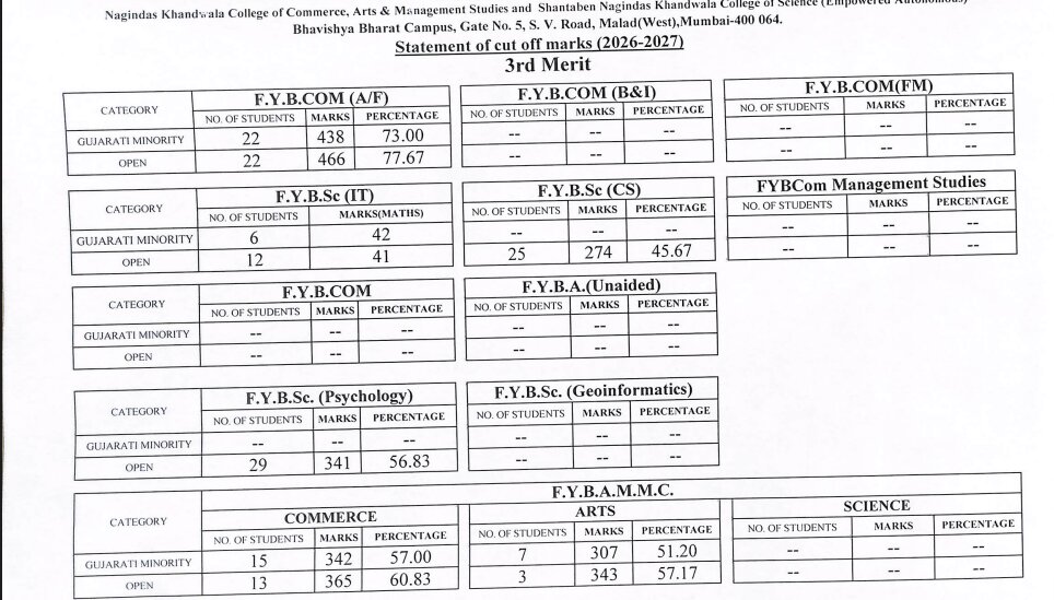 Nagindas Khandwala College Third Merit List 2026