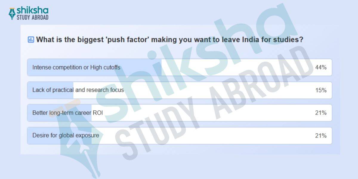 High Salary Courses after 12th Science Biology