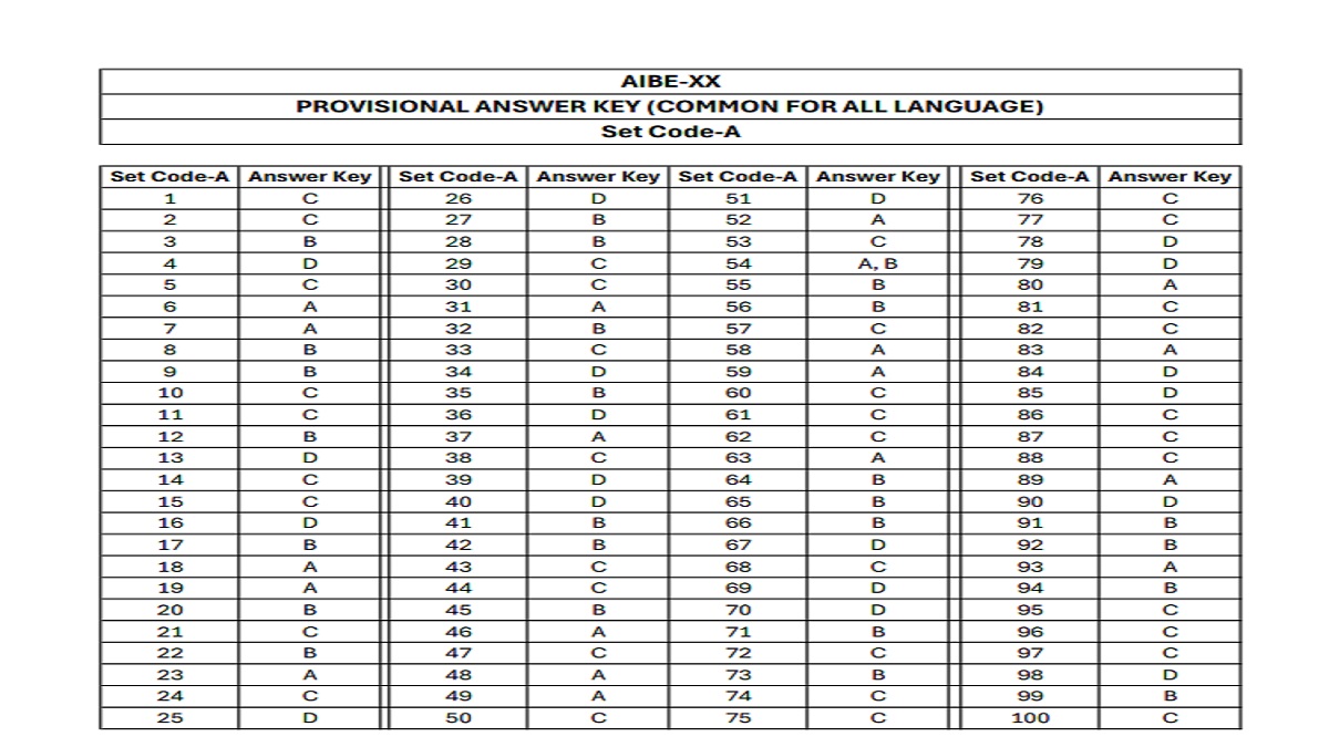 AIBE Answer Key 2026