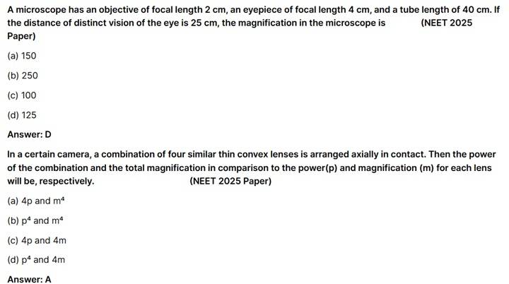Ray Optics NEET PYQ