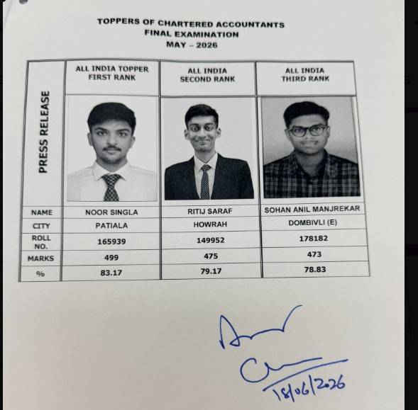 CA Final May 2026 Toppers