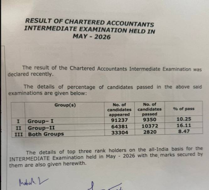 CA Inter Pass Percentage May 2026