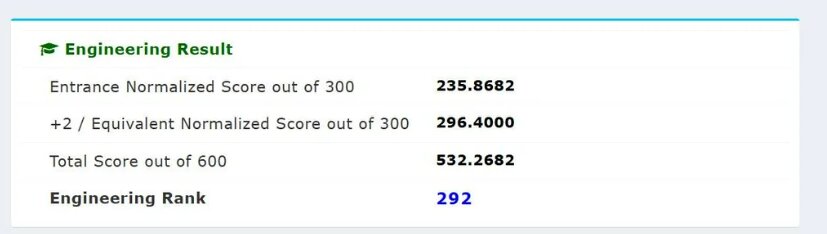 KEAM 2026 ranks