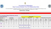 MHT CET 2026 CAP Round 1 Seat Matrix Released; Check College-wise Available Seats