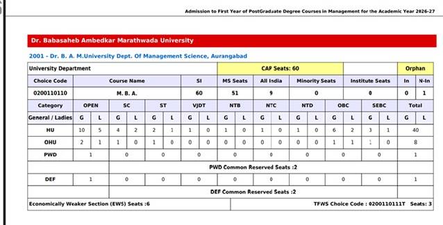 MAH MBA CET Seat Matrix 2026