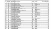 Telangana NEET UG Merit List 2026 (O