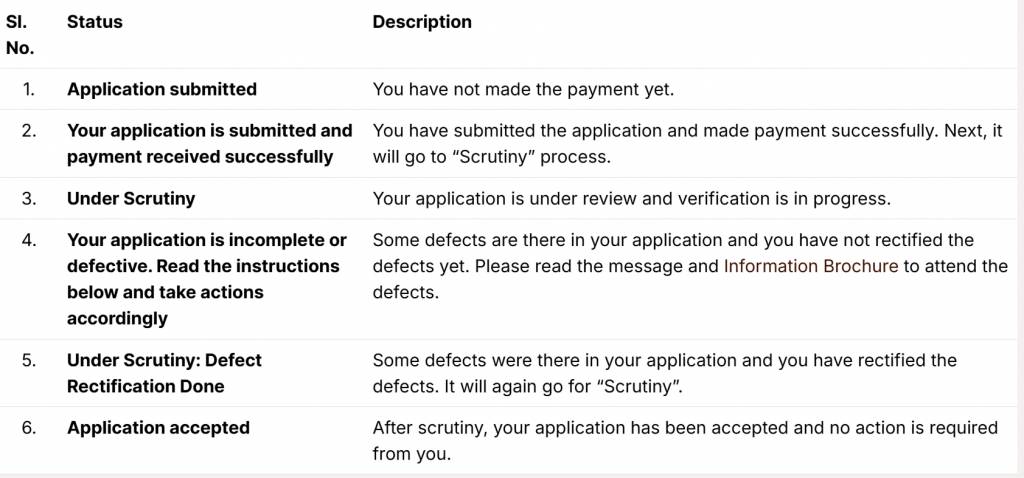 gate-application-form-under-scrutiny