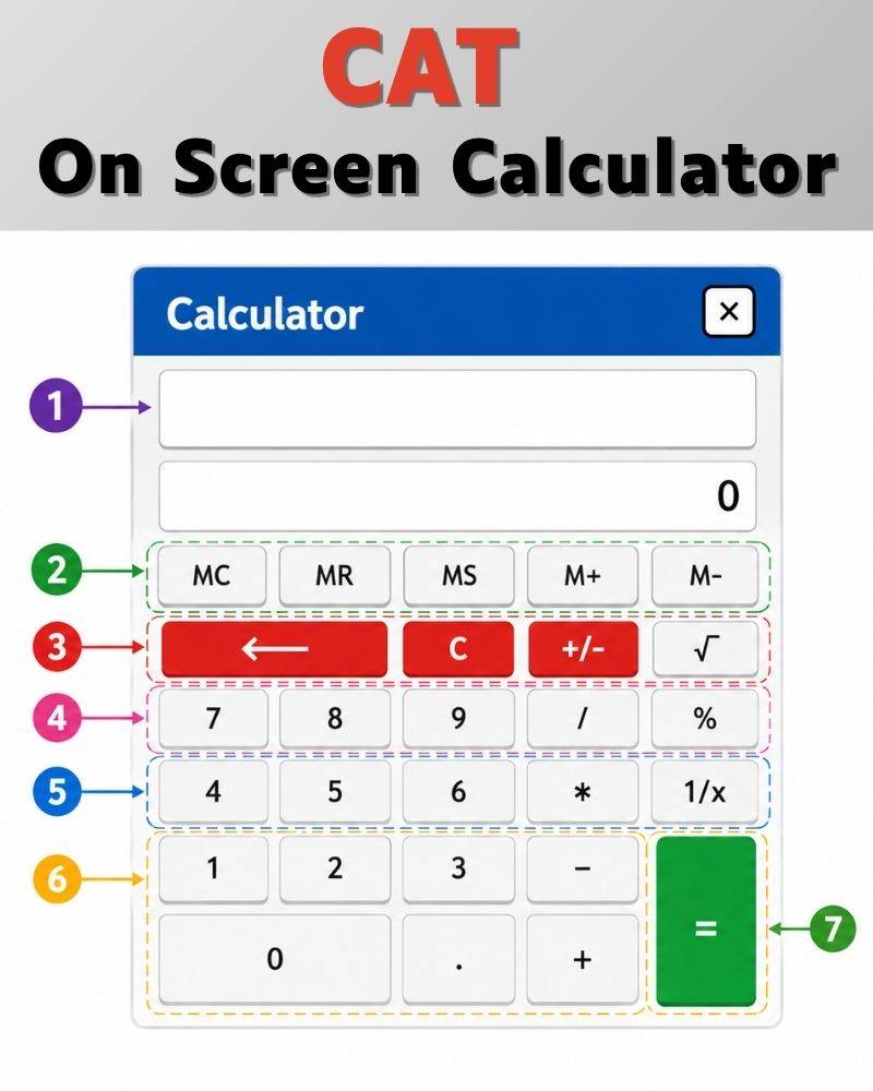 CAT On Screen Calculator
