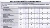 DU NCWEB Fifth Cut Off List 2026 Rel