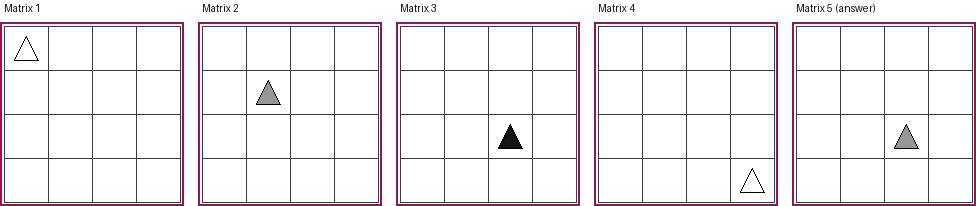 sample q/a fig seq - dmat