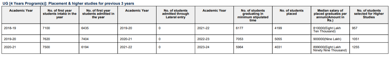 nirf-vit-ranking-list