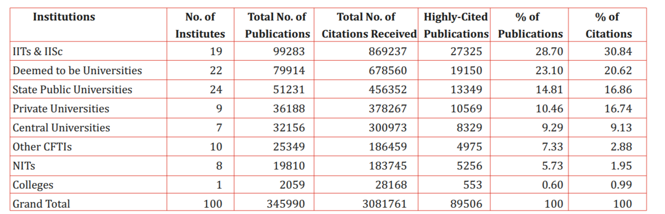 nirf-ranking-2026-list