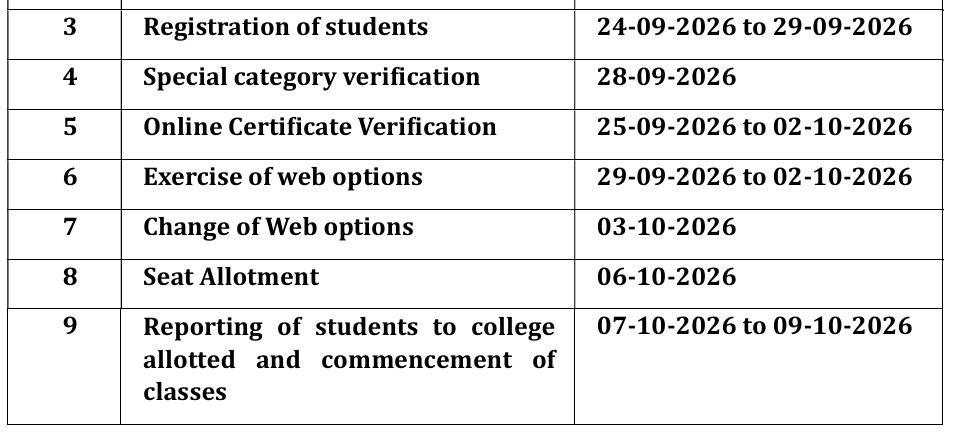 AP LAWCET Counselling Date 2026