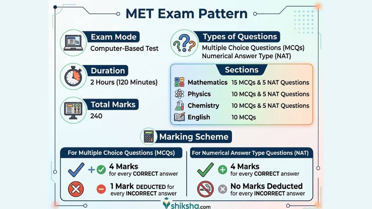 met-exam-pattern