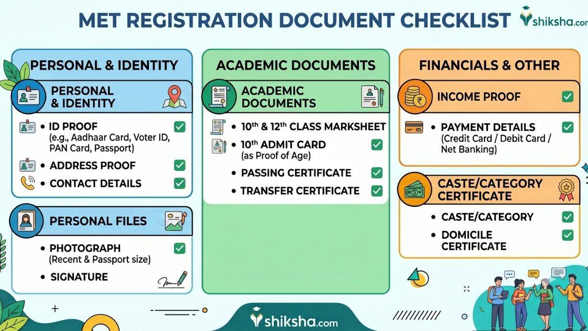 met-application-form-document-checklist