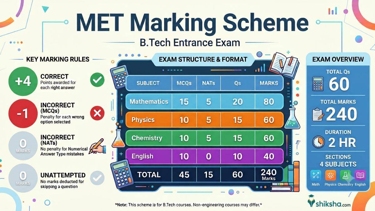 met-marking-scheme