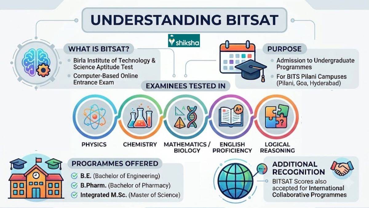 what-is-bitsat