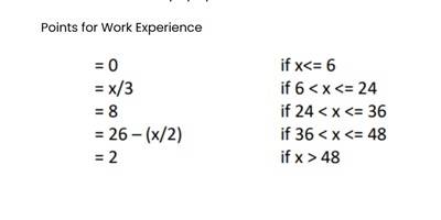 IIM Calcutta work experience