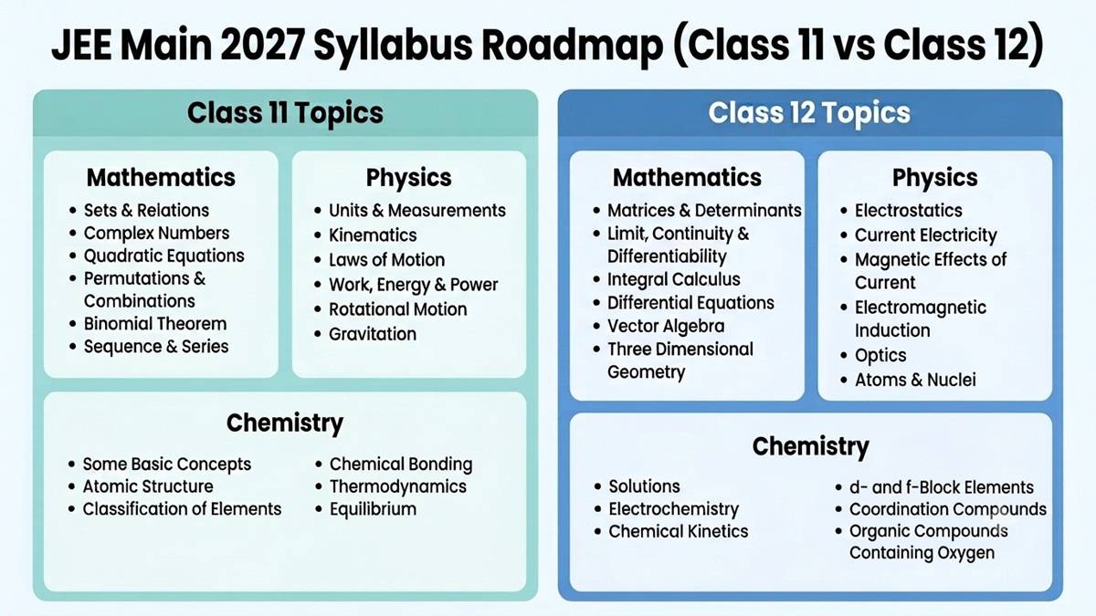 JEE-Main-Syllabus-2027-Class-11-12-Topics