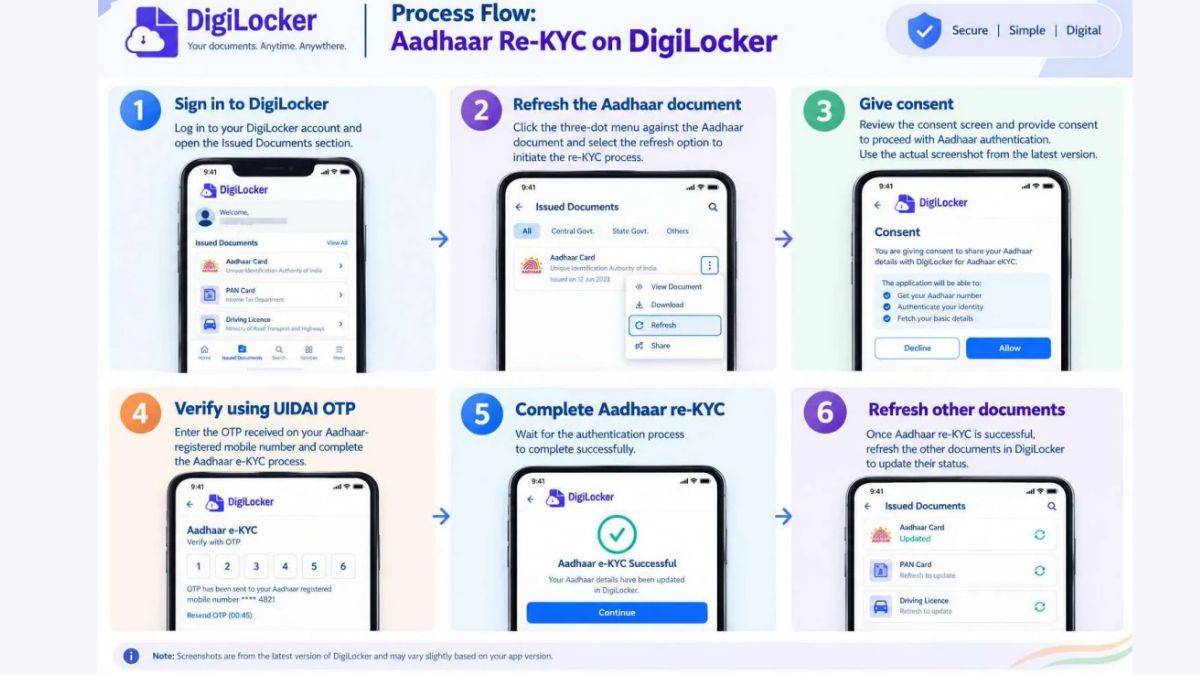 JEE Mains 2027 Registration Aadhaar Re-KYC on DigiLocker