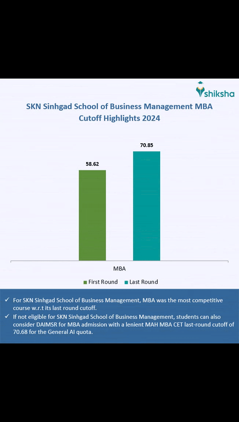 SKN Sinhgad School of Business Management, Pune Admission 2025: Process ...