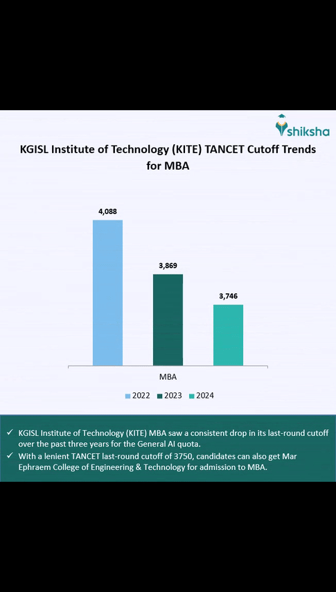 KGISL Institute of Technology (KITE), Coimbatore Admission 2025 ...
