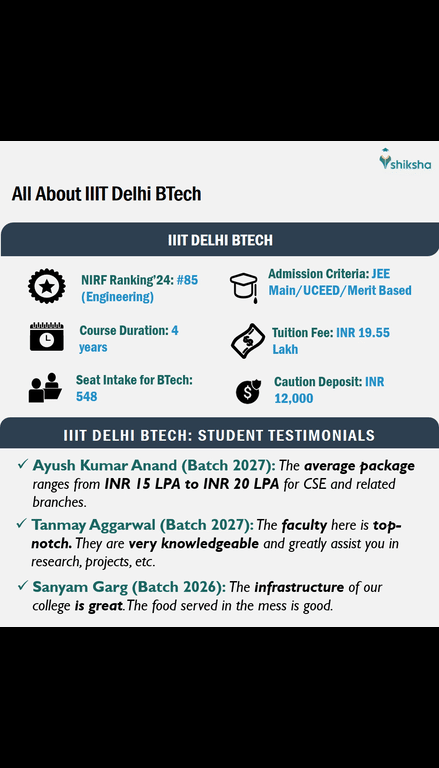 IIIT Delhi Admission 2025: Last Date, Courses, Eligibility, Fees ...