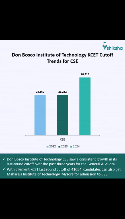 Don Bosco Institute of Technology Ranking 2024: Times