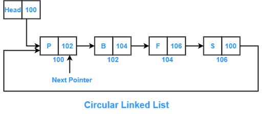 What is Data Structures and Algorithms? Know Data Structures and ...