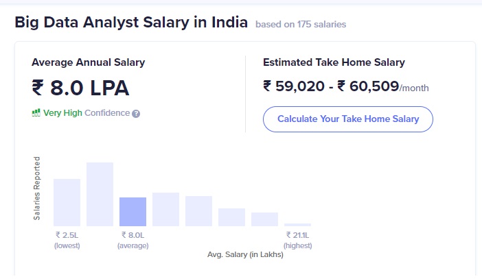 2017_04_big-data-analyst-salary.jpg