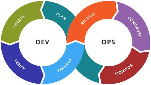 2018_02_DevOps-Lifecycle.jpg