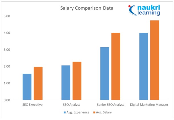 2019_10_SEO-Analyst-Average-Salary.jpg