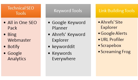 2019_10_SEO-Tools.jpg