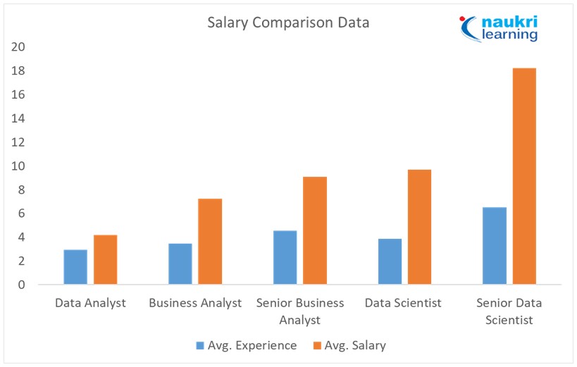 2019_10_Salary-Comparison-Data.jpg