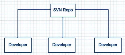 2020_01_SVN-workflow.jpg