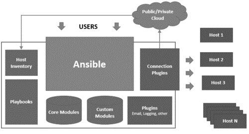 2020_01_ansible-process.jpg