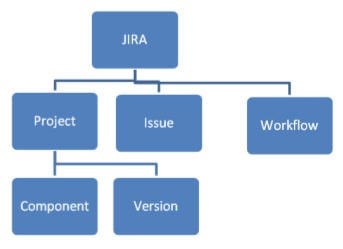 2020_01_concept-of-Jira.jpg