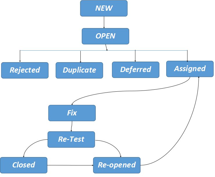 Top Software Testing Interview Questions and Answers - Shiksha Online