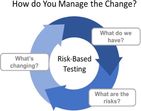 2020_08_Risk-Based-Testing.jpg