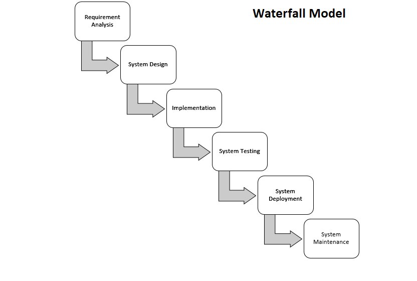 2020_08_WAterfall-Model.jpg