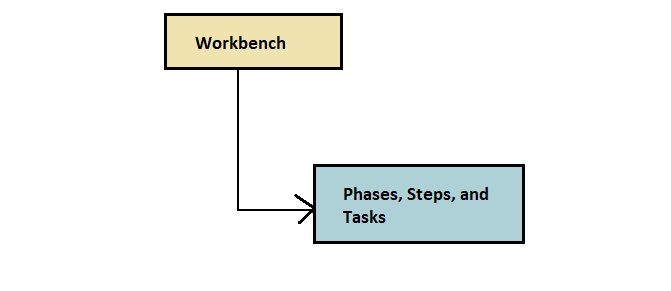 Top Software Testing Interview Questions and Answers - Shiksha Online