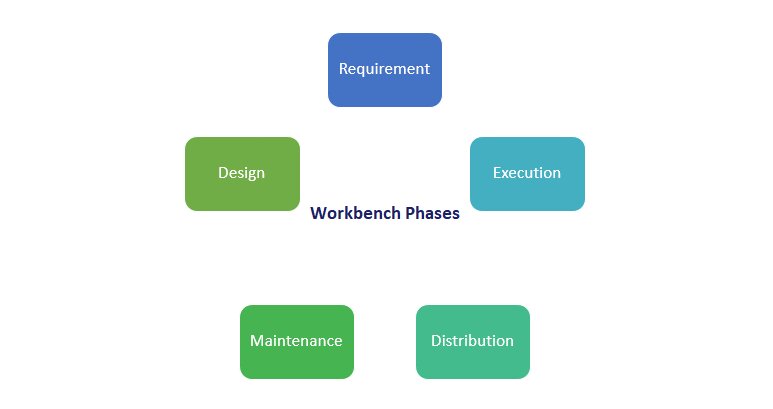 2020_08_Workbench-Phases.jpg