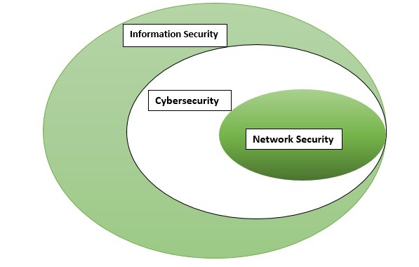 2020_09_Information-Network-Cyber-Security.jpg