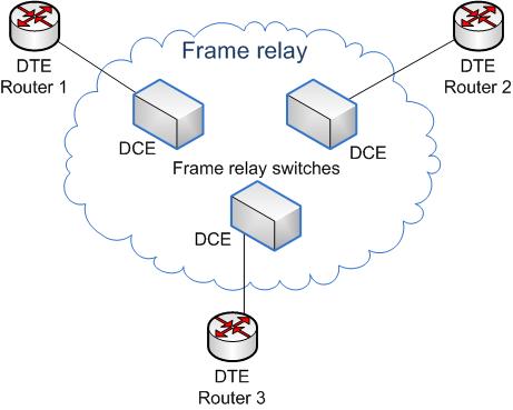 2020_11_Frame_relay.jpg
