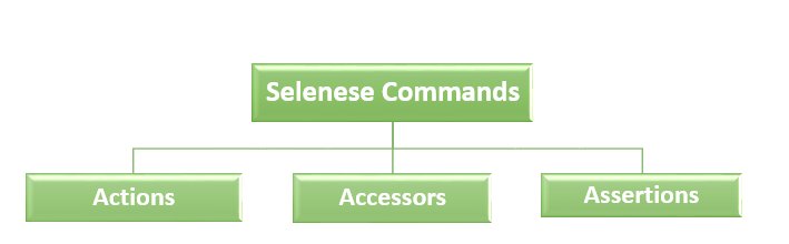 2020_12_Selenese-Commands.jpg