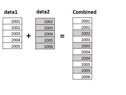 2021_01_Interleaving-Data-Sets.jpg