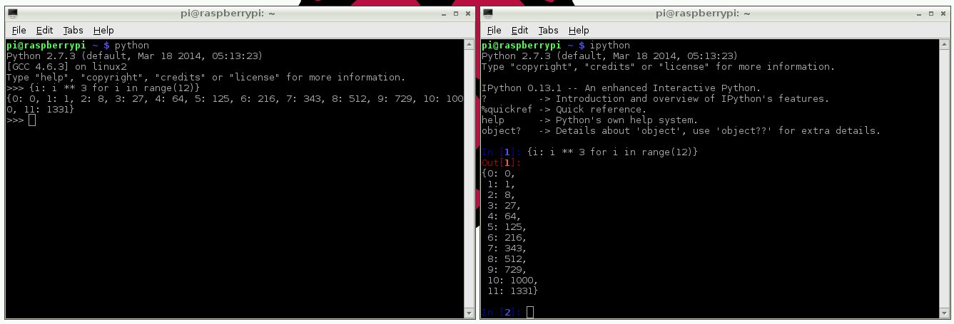 Python Projects for Beginners - Shiksha Online