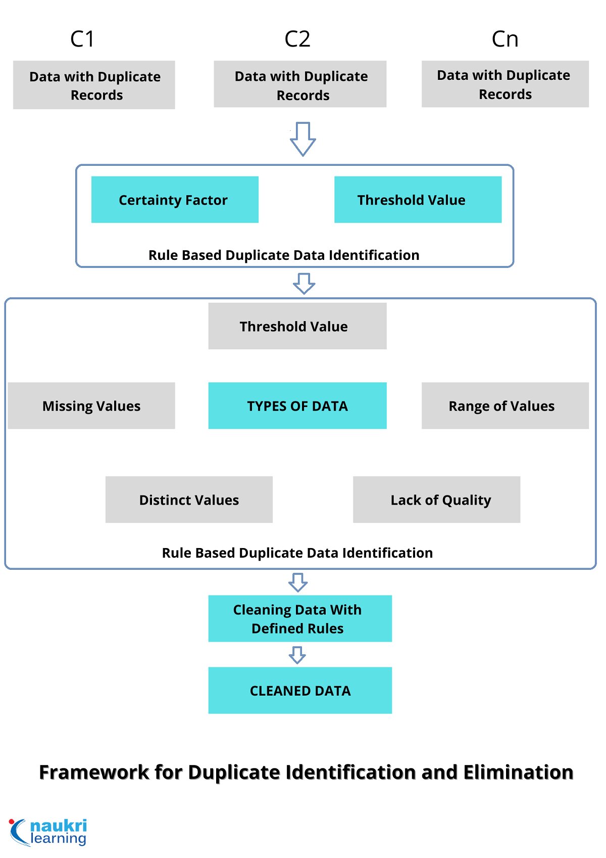2021_10_Handling-data-duplication-in-data-mining.jpg